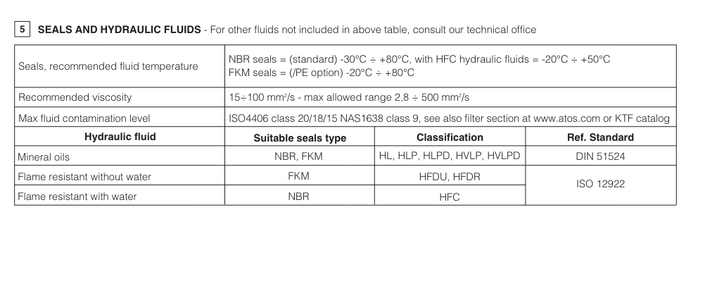 DH02 - Cetop Subplate Mounted Directional Valve