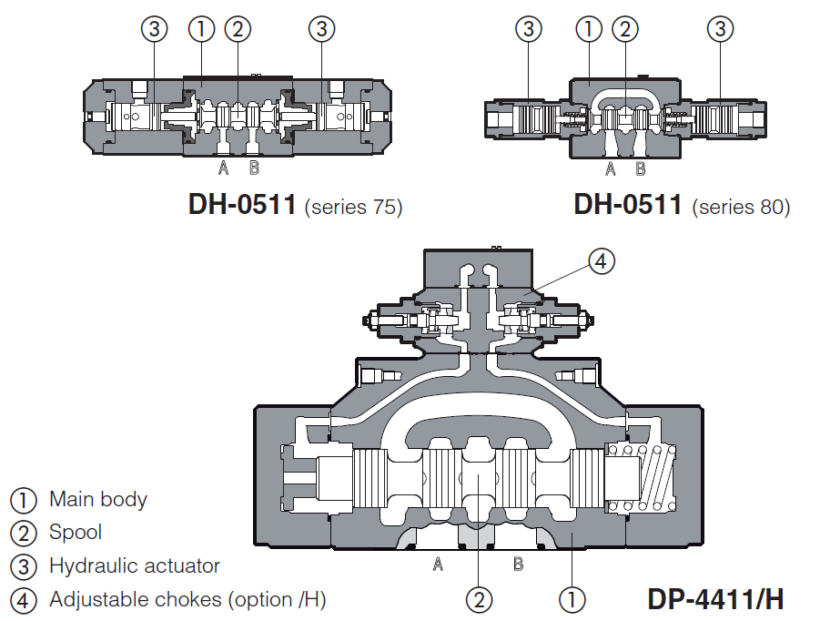 DP64 - Cetop Subplate Mounted Directional Valve