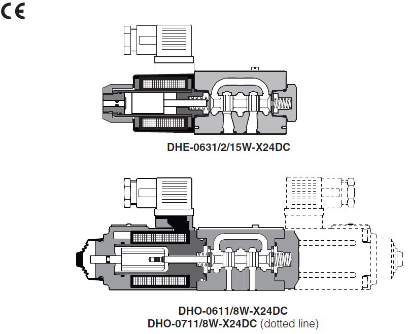 DHE/15W - Cetop Subplate Directional Valve