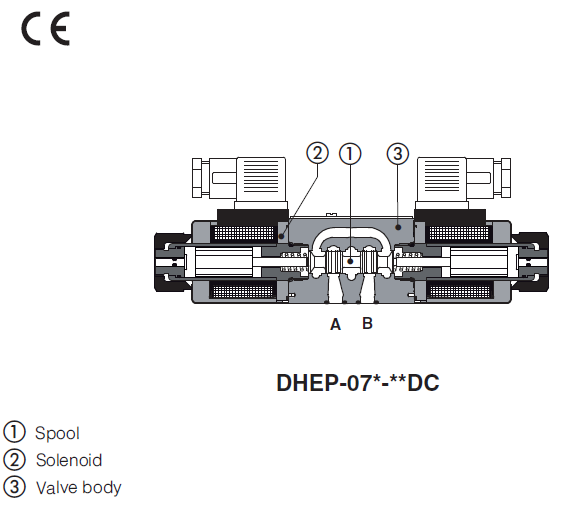 DHEP - Cetop Subplate Mounted Directional Valve