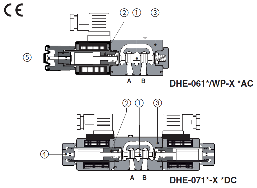 DHE - Cetop Subplate Mounted Directional Valve