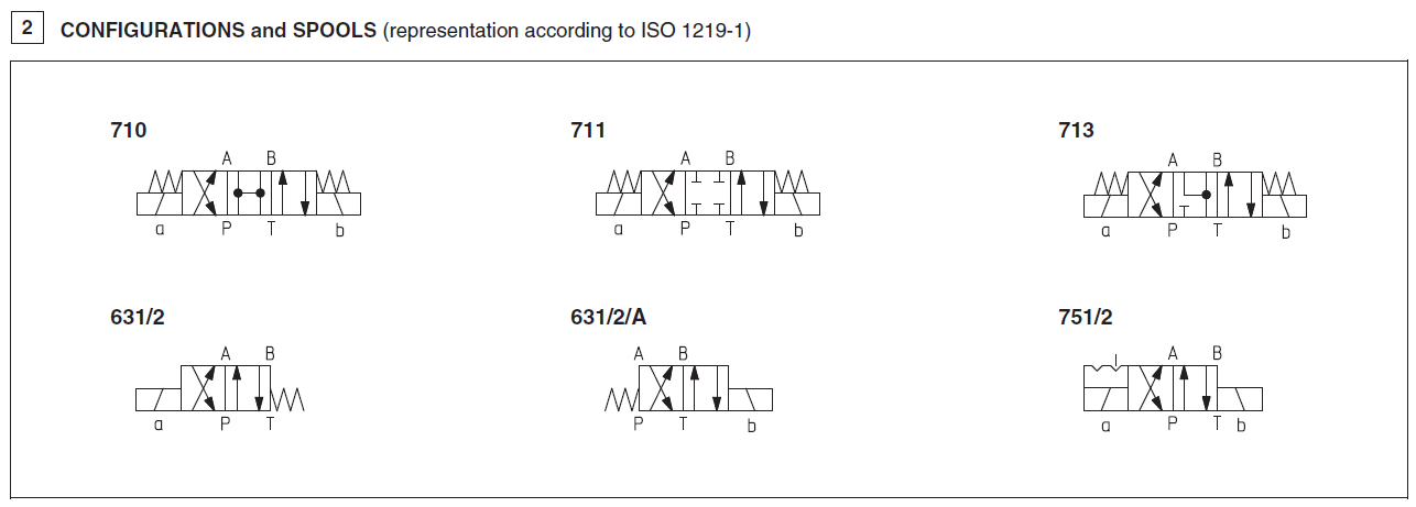 DHL8 - Cetop Subplate Mounted Directional Valve