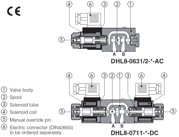 DHL8 - Cetop Subplate Mounted Directional Valve