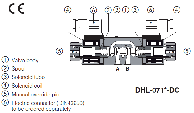 DHL - Cetop Subplate Mounted Directional Valve