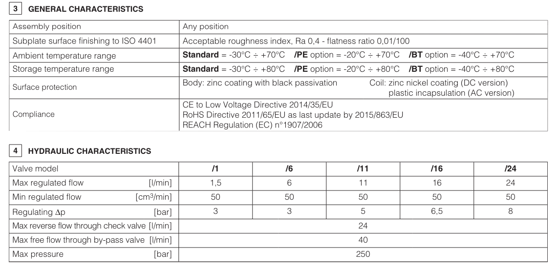 DHQ - Cetop Subplate Mounted Flow Valve