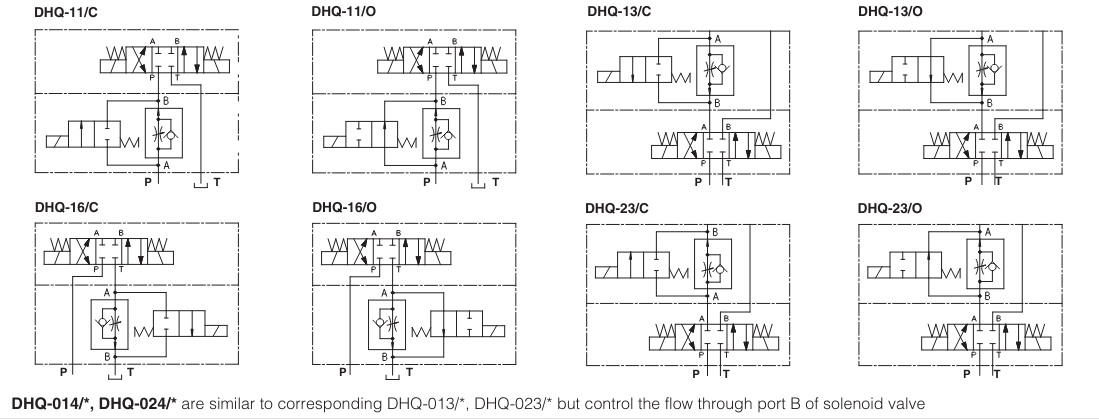 DHQ - Cetop Subplate Mounted Flow Valve