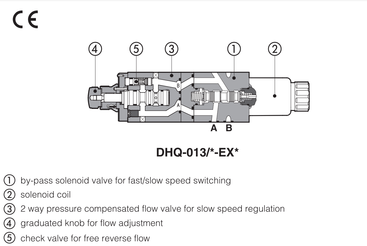 DHQ - Cetop Subplate Mounted Flow Valve