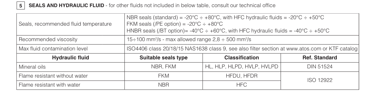 DHQ - Cetop Subplate Mounted Flow Valve