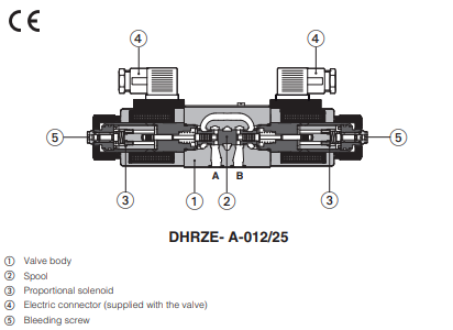 DHRZE-A - Proportional Reducer