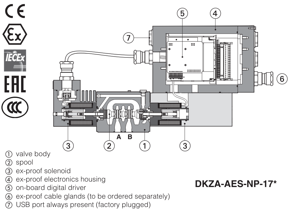 DHZA-AES - Proportional Directional Valve