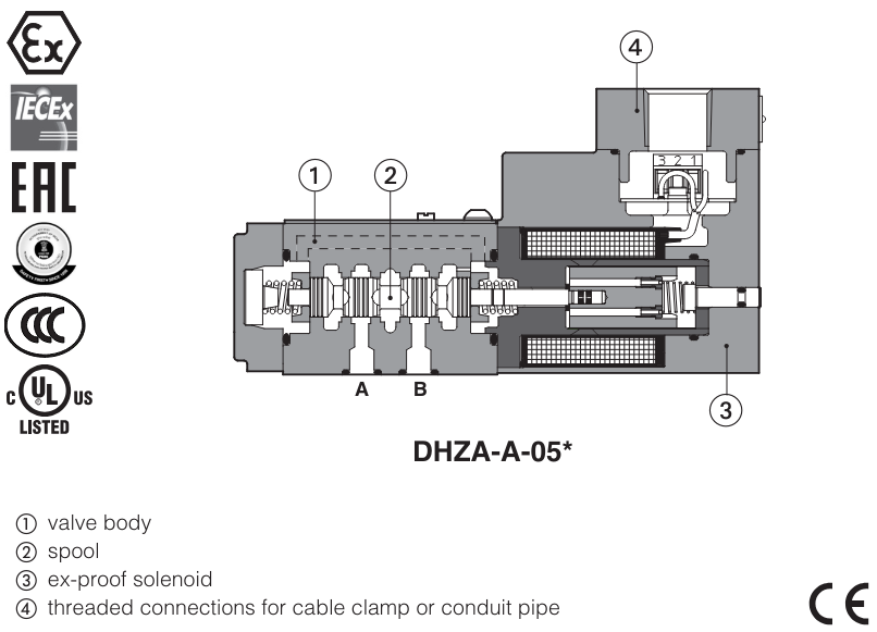 DHZA-A - Proportional Directional Valve