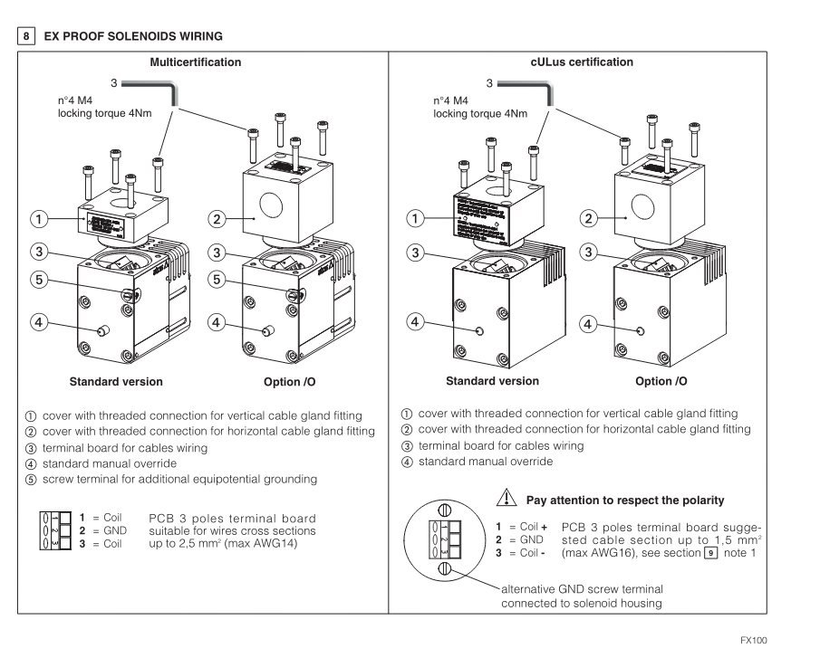 DHZA-A - Proportional Directional Valve