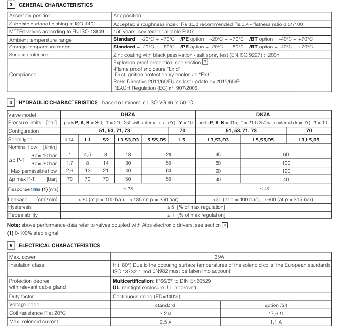 DHZA-A - Proportional Directional Valve