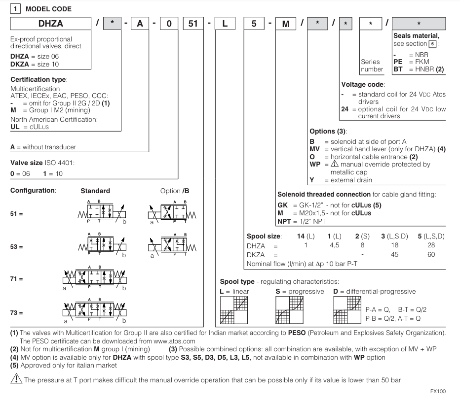 DHZA-A - Proportional Directional Valve