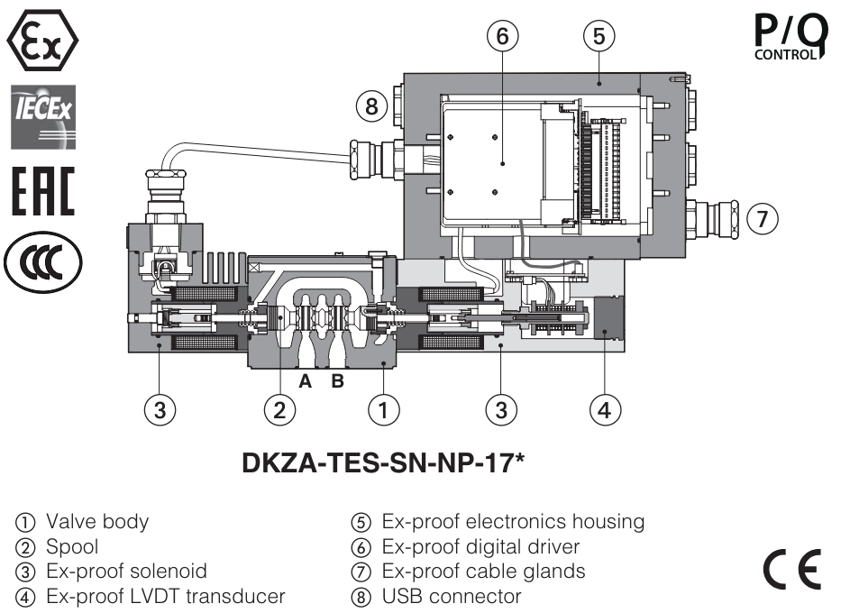 DHZA-TES - Proportional Directional Valve