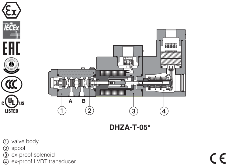 DHZA-T - Proportional Directional Valve