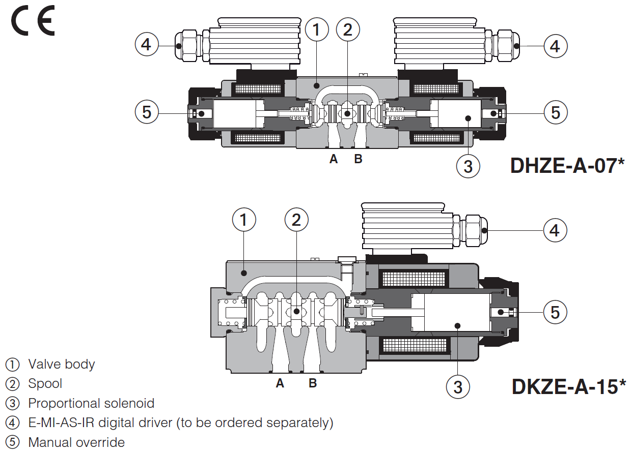 DHZE-A - Directional Valve