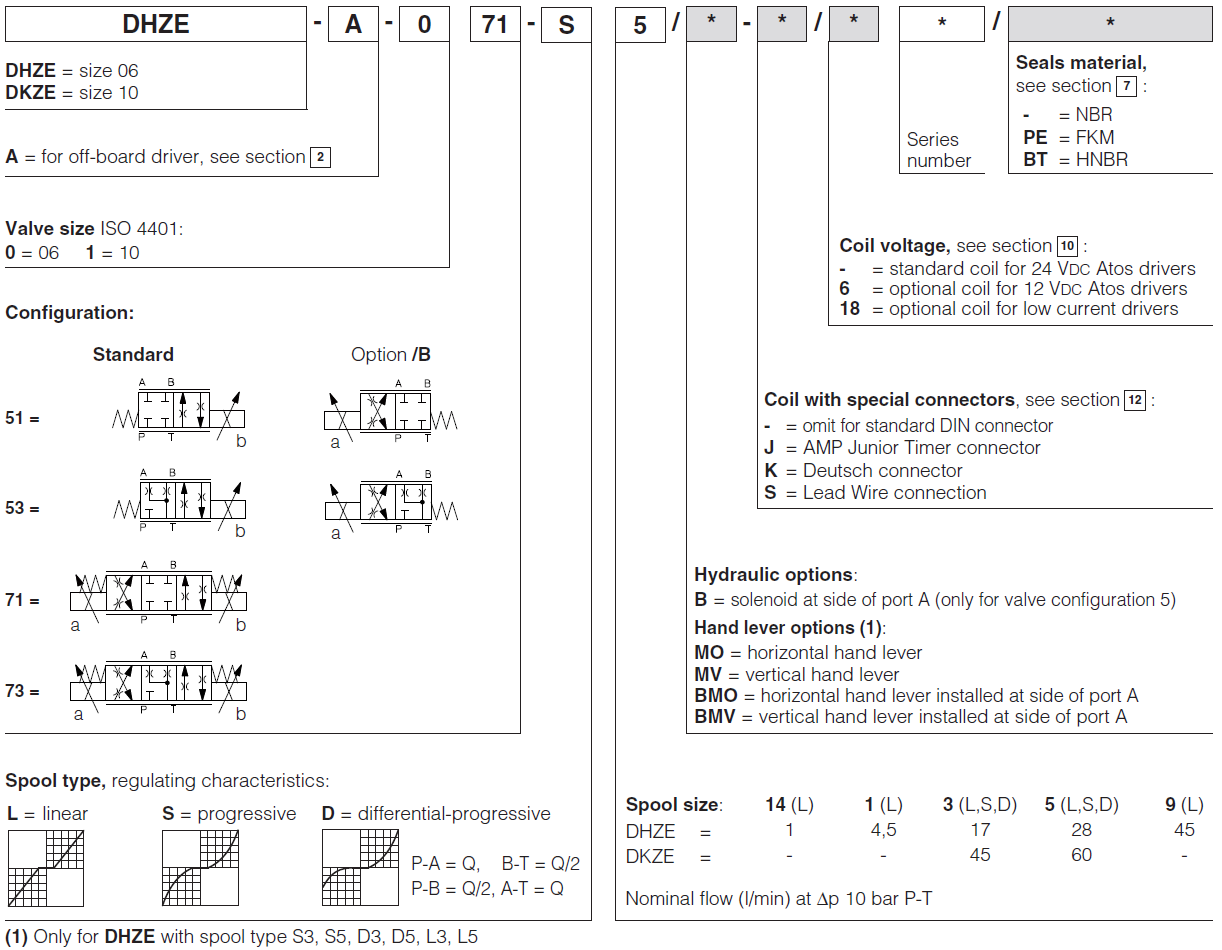 DKZE-A - Directional Valve