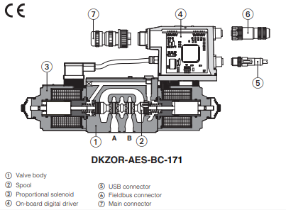 DHZO-A - Proportional Valve