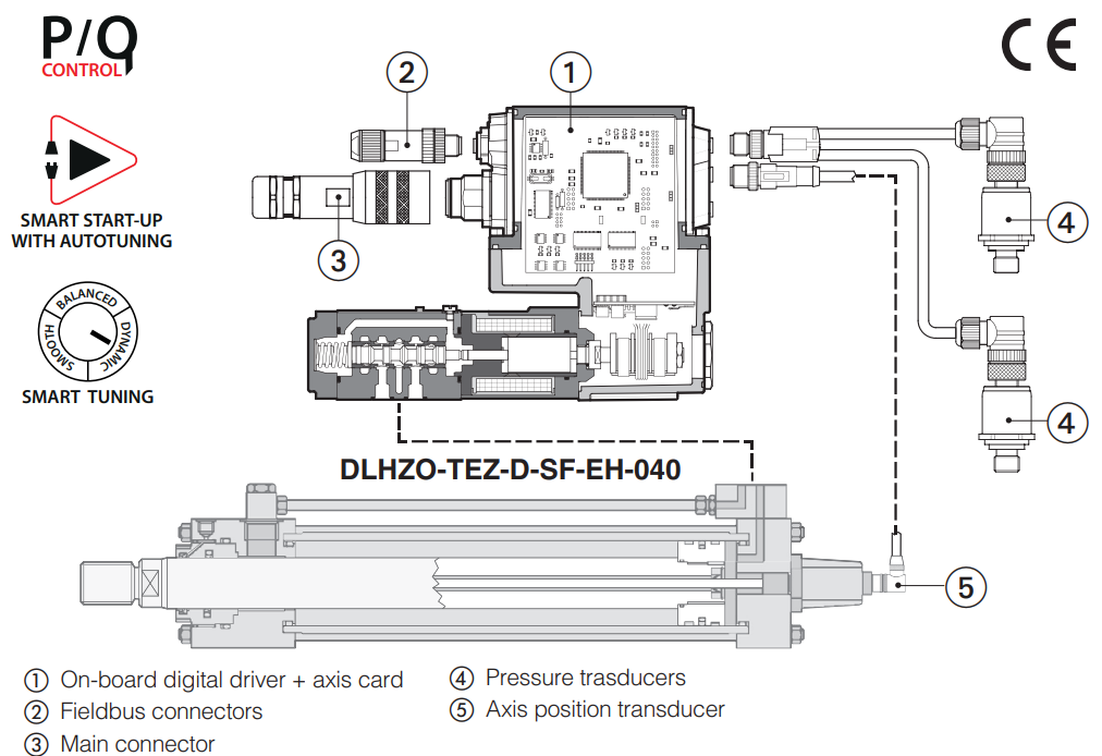 DHZO-TEZ - Proportional Valve