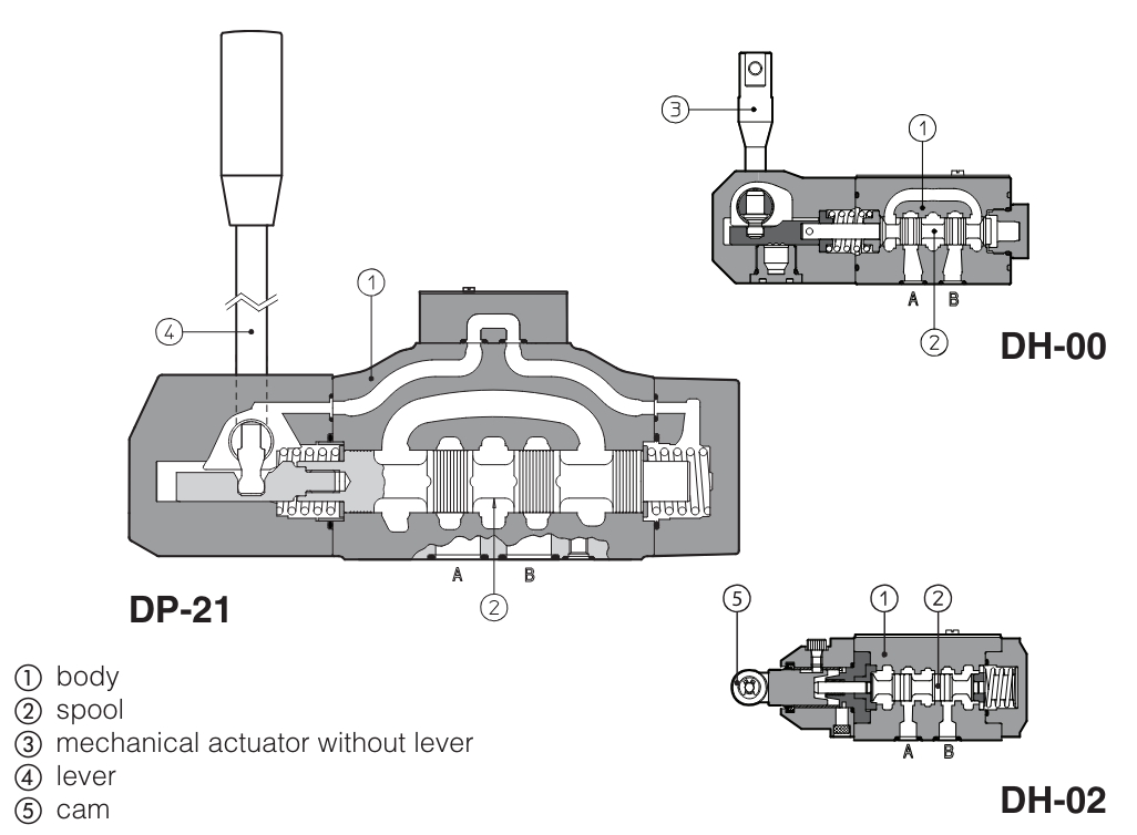 DK10 - Cetop Subplate Mounted Directional Valve