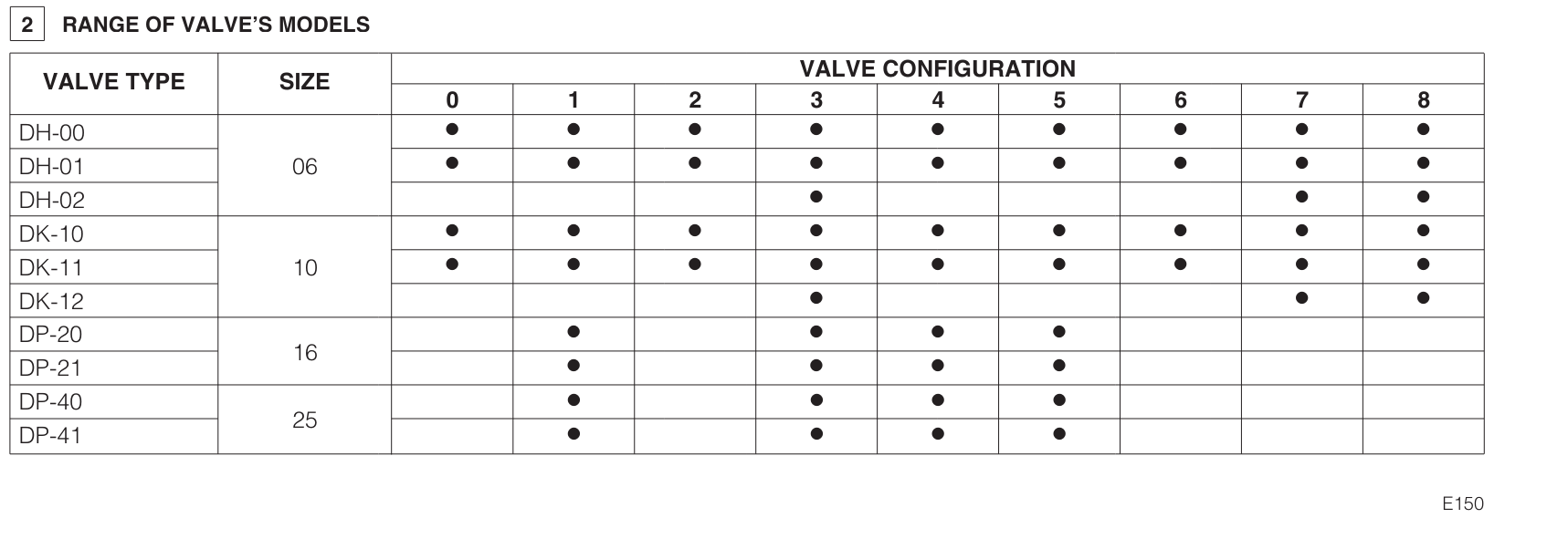 DK10 - Cetop Subplate Mounted Directional Valve