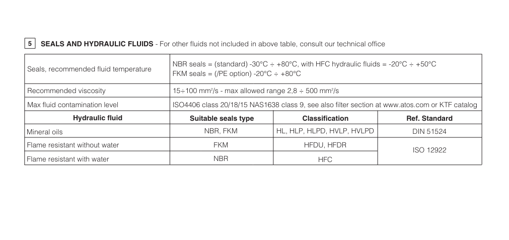 DK10 - Cetop Subplate Mounted Directional Valve