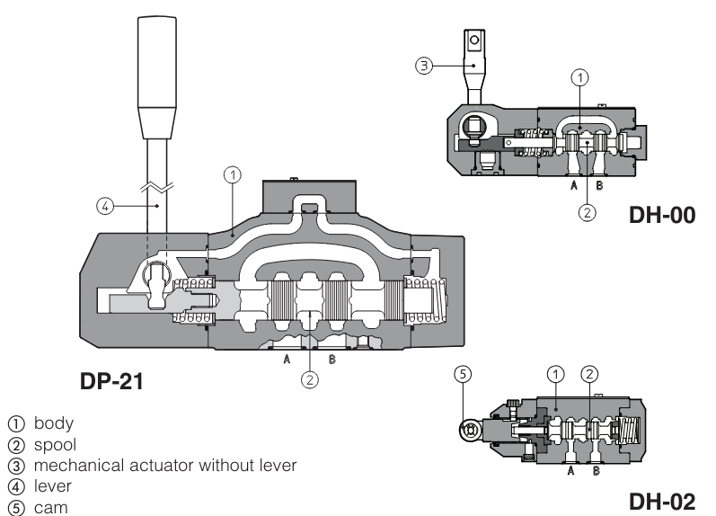 DK11 - Cetop Subplate Mounted Directional Valve