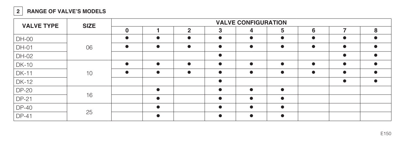 DK11 - Cetop Subplate Mounted Directional Valve