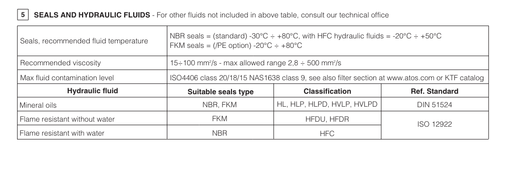 DK11 - Cetop Subplate Mounted Directional Valve