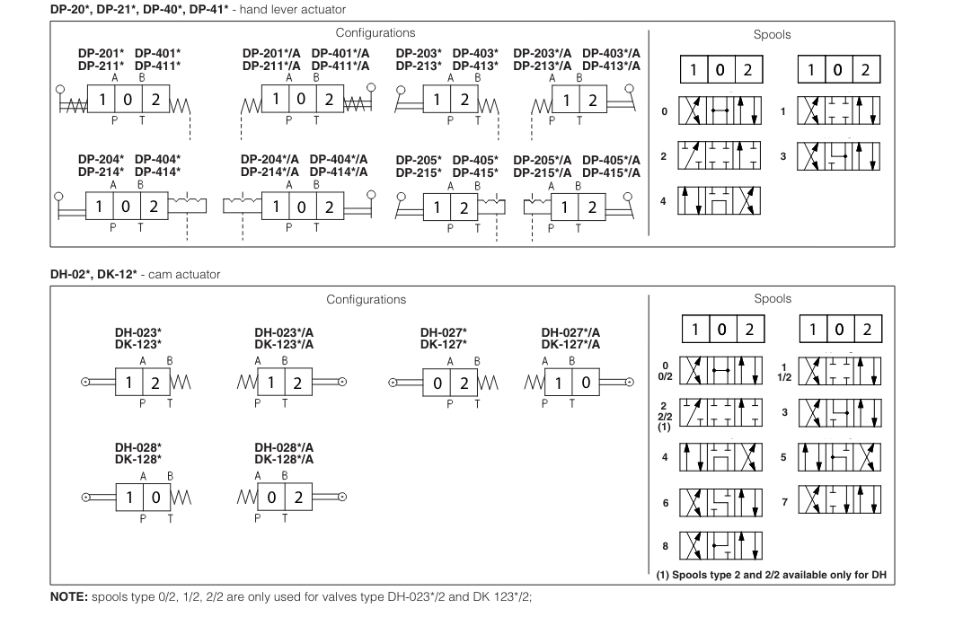 DK11 - Cetop Subplate Mounted Directional Valve