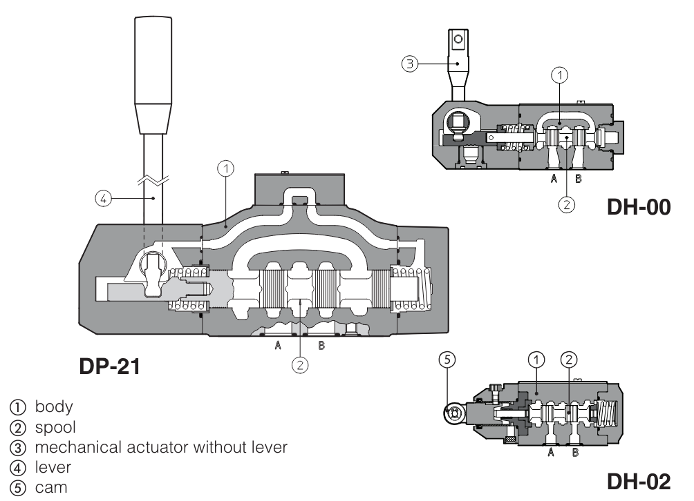 DK12 - Cetop Subplate Mounted Directional Valve