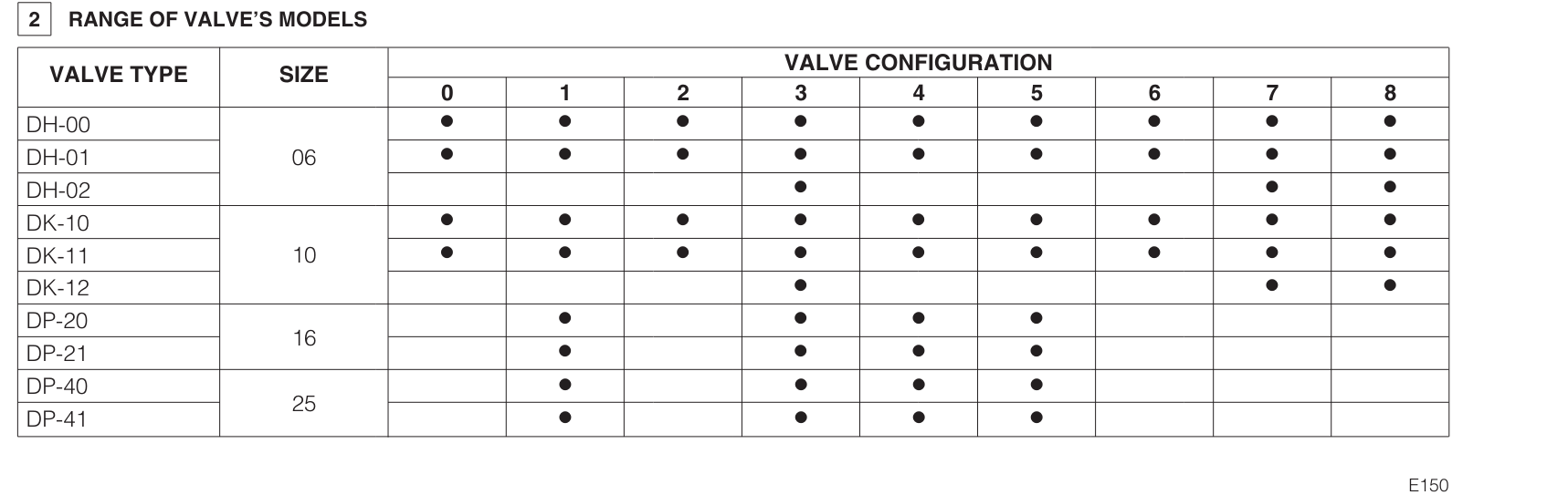 DK12 - Cetop Subplate Mounted Directional Valve