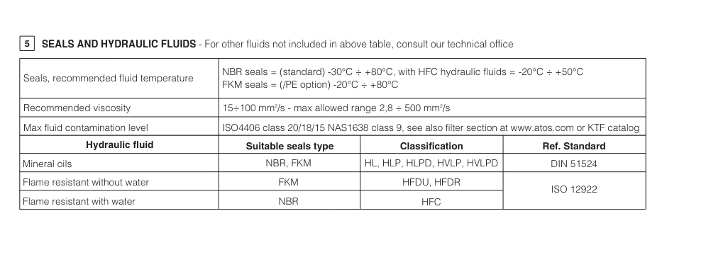 DK12 - Cetop Subplate Mounted Directional Valve