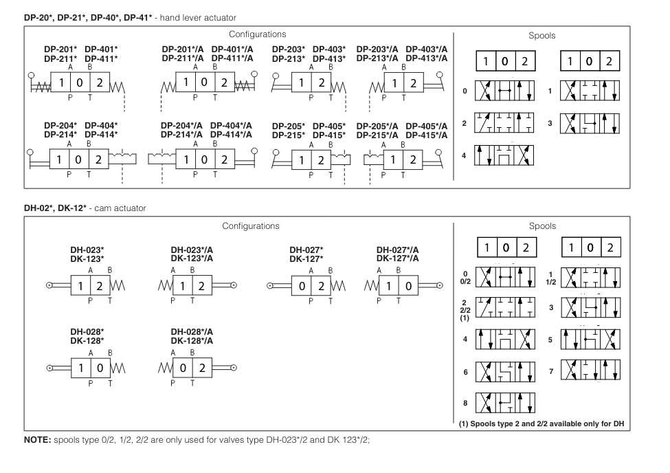 DK12 - Cetop Subplate Mounted Directional Valve