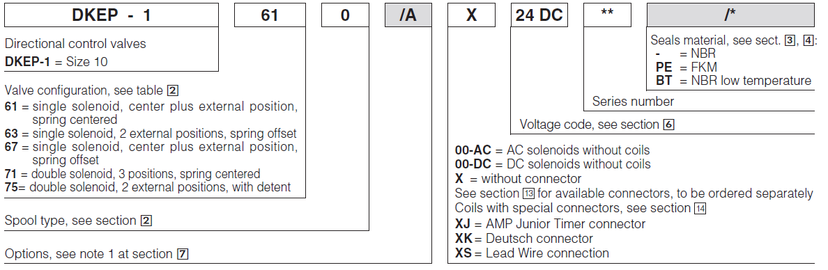 DKEP - Cetop Subplate Mounted Directional Valve