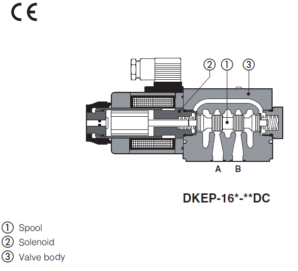 DKEP - Cetop Subplate Mounted Directional Valve