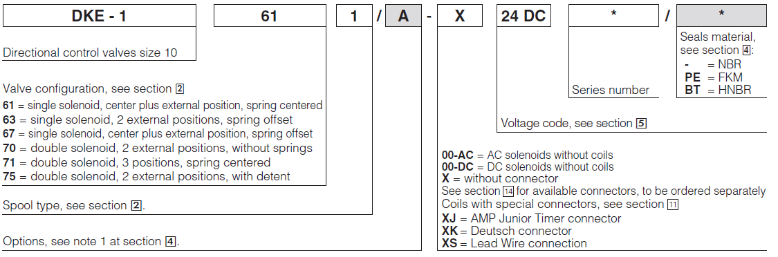 DKE - Cetop Subplate Mounted Directional Valve