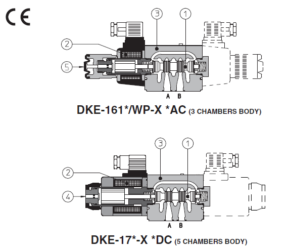 DKE - Cetop Subplate Mounted Directional Valve