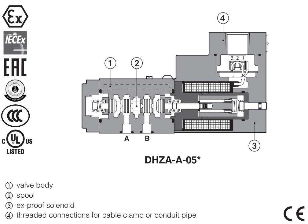 DKZA-A - Proportional Directional Valve