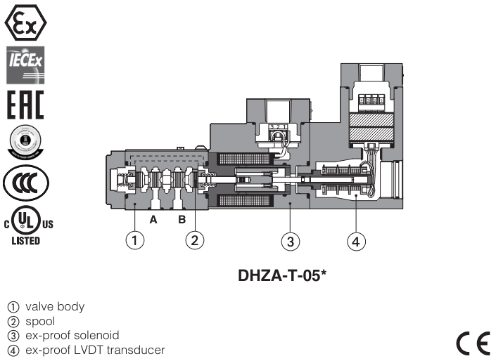 DKZA-T - Proportional Directional Valve