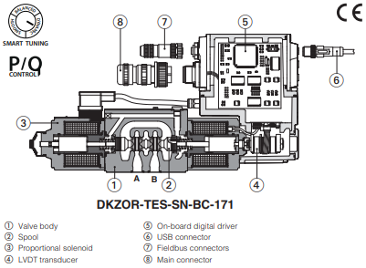 DKZOR -T- Proportional Valve