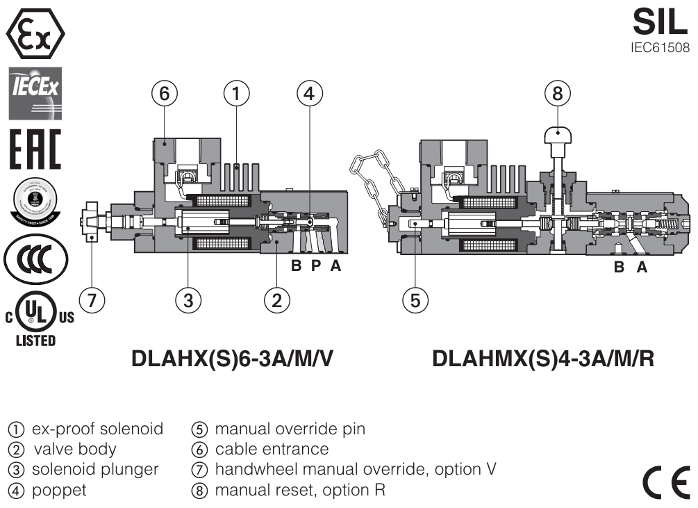 DLAHMX - Direct Poppet Solenoid Valve