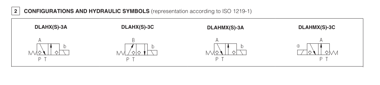 DLAHMX - Direct Poppet Solenoid Valve