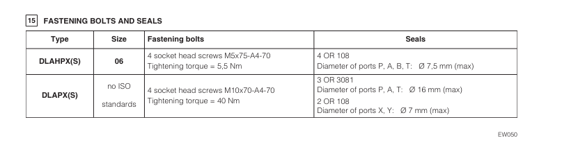 DLAHPX - St.Steel, EX-Proof, Directional Valve