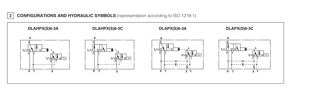 DLAHPX - St.Steel, EX-Proof, Directional Valve