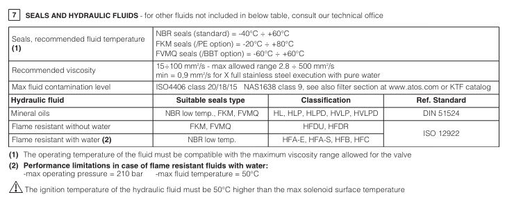 DLAHPX - St.Steel, EX-Proof, Directional Valve