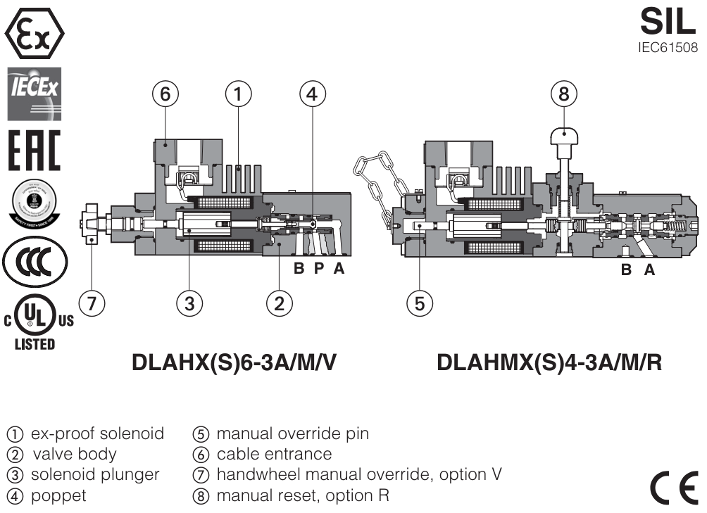 DLAHX - Direct Poppet Solenoid Valve