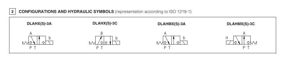 DLAHX - Direct Poppet Solenoid Valve