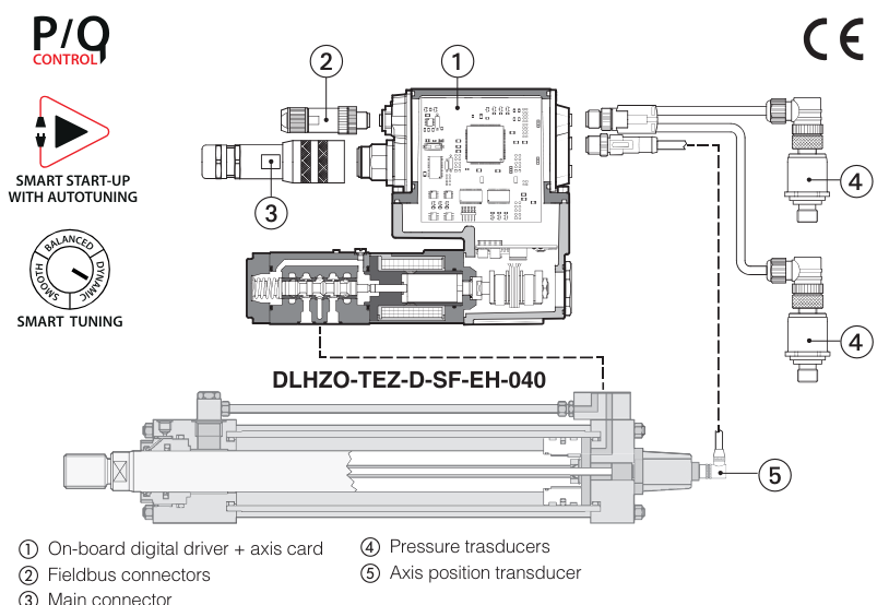 DLHZO-TEZ - Proportional Valve